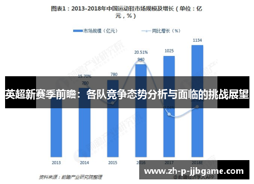 英超新赛季前瞻:各队竞争态势分析与面临的挑战展望 英超新赛季前瞻:各队竞争态势分析与面临的挑战展望