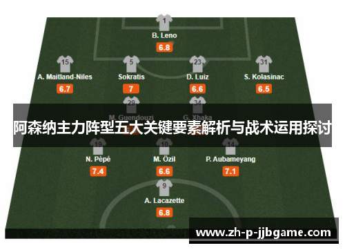 阿森纳主力阵型五大关键要素解析与战术运用探讨