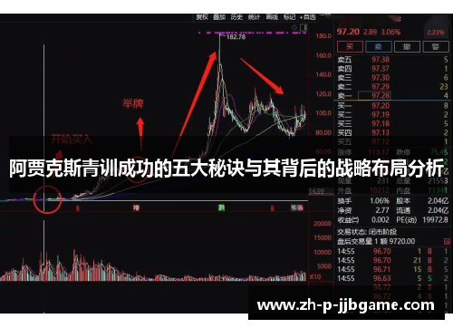 阿贾克斯青训成功的五大秘诀与其背后的战略布局分析 阿贾克斯青训成功的五大秘诀与其背后的战略布局分析