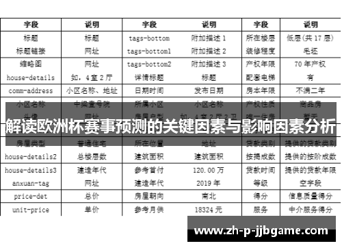 解读欧洲杯赛事预测的关键因素与影响因素分析