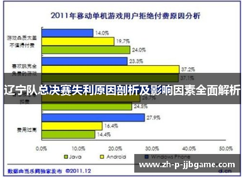 辽宁队总决赛失利原因剖析及影响因素全面解析 辽宁队总决赛失利原因剖析及影响因素全面解析