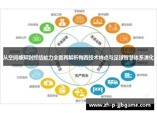 从空间感知到终结能力全面再解析梅西技术特点与足球智慧体系演化 从空间感知到终结能力全面再解析梅西技术特点与足球智慧体系演化