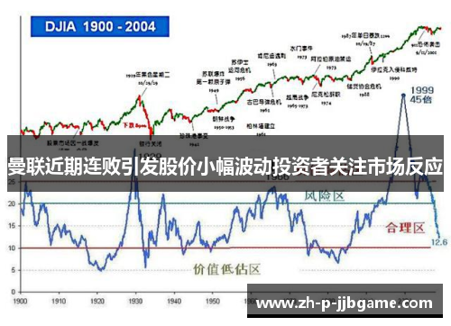 曼联近期连败引发股价小幅波动投资者关注市场反应 曼联近期连败引发股价小幅波动投资者关注市场反应