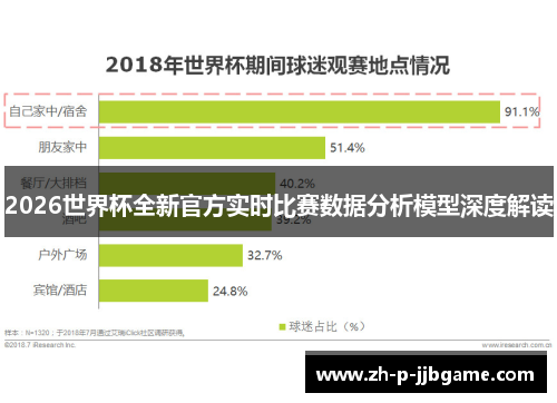 2026世界杯全新官方实时比赛数据分析模型深度解读 2026世界杯全新官方实时比赛数据分析模型深度解读